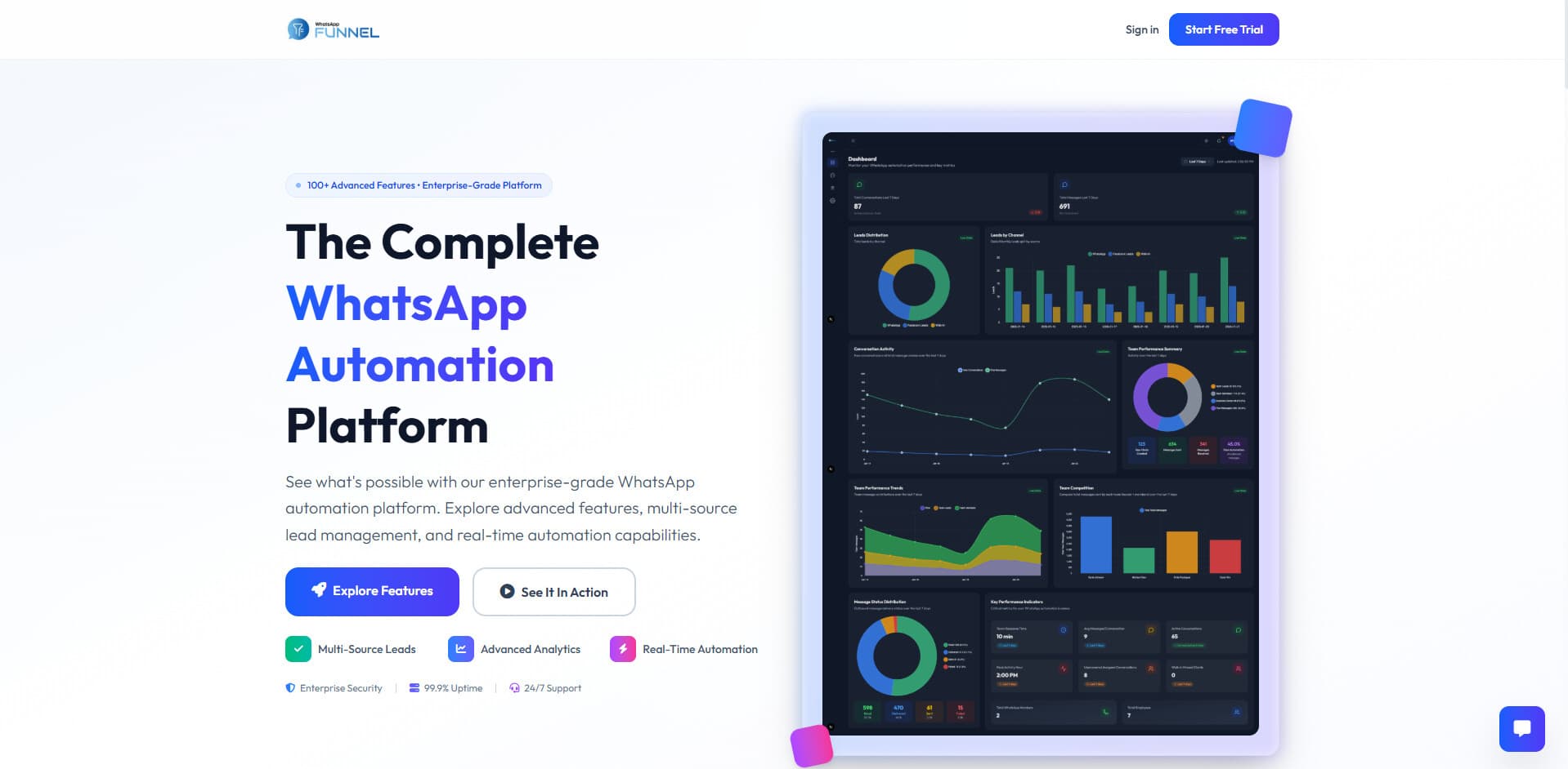 Whatsapp funnel (Lead Management system)